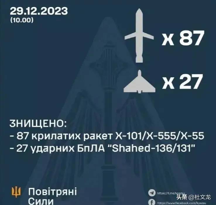 俄军的报复来得真快，最强空袭发动，发射122枚导弹和36架无人机