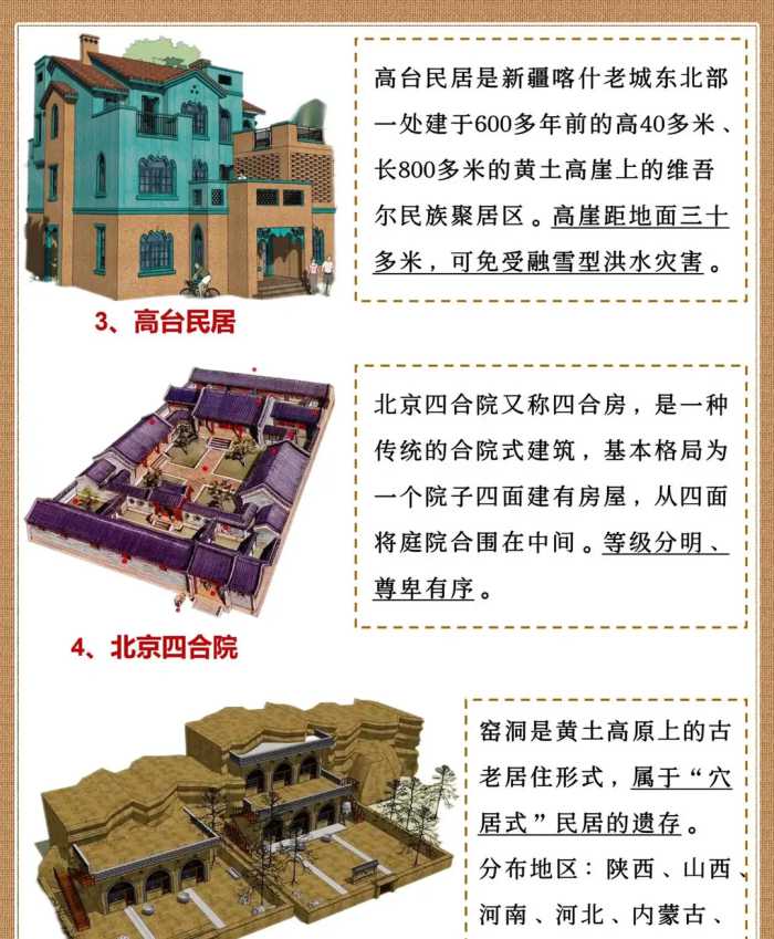 《中国古代的民居建筑与家族结构》