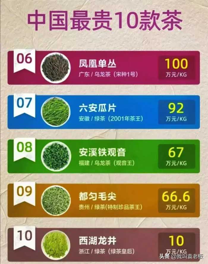 中国最贵的10款茶，不喝也涨涨见识？中国的10款天价茶叶排行榜