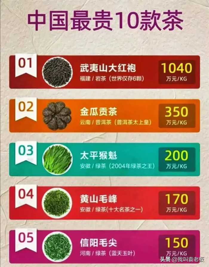 中国最贵的10款茶，不喝也涨涨见识？中国的10款天价茶叶排行榜