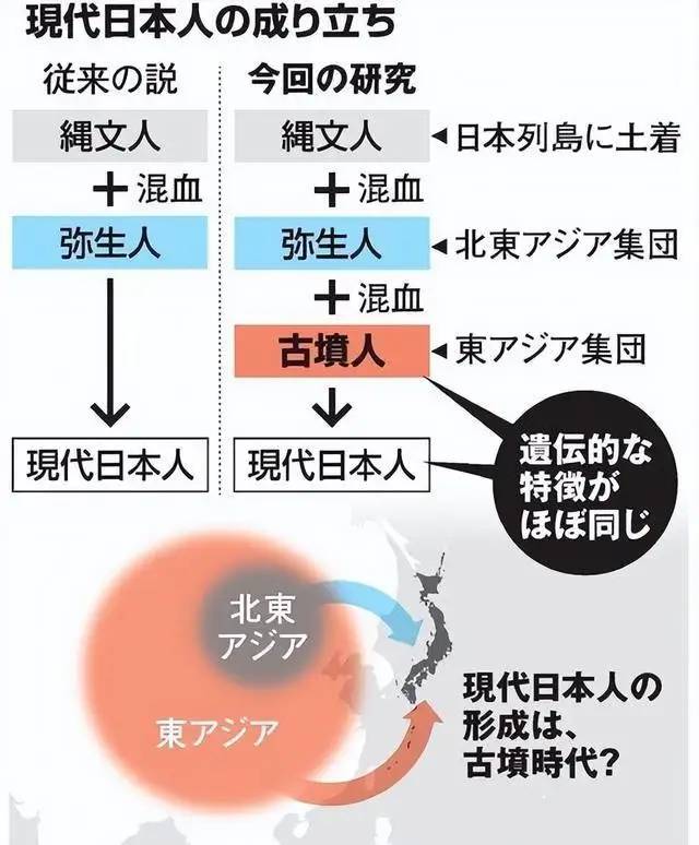 日本人祖先真相大白，不是徐福后代，DNA检测让日本人无法接受